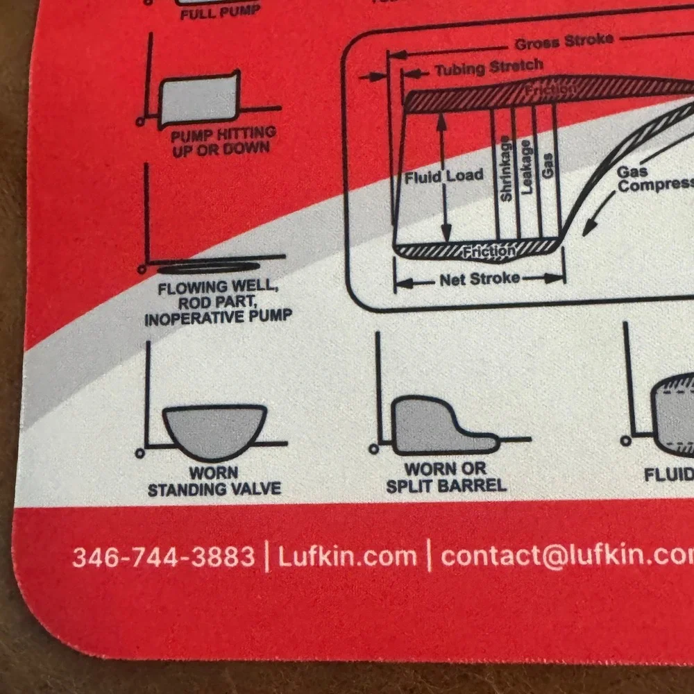 Lufkin Intelligent Automation Mousepad Industrial‎ Oil Gas Technical Diagram